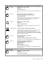 Предварительный просмотр 259 страницы IBM 3745 Series Installation And Maintenance Manual