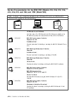 Предварительный просмотр 262 страницы IBM 3745 Series Installation And Maintenance Manual