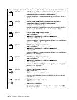 Предварительный просмотр 264 страницы IBM 3745 Series Installation And Maintenance Manual