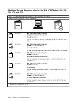 Предварительный просмотр 266 страницы IBM 3745 Series Installation And Maintenance Manual