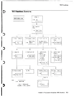 Preview for 80 page of IBM 3745 Series Service Functions