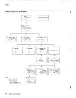 Preview for 109 page of IBM 3745 Series Service Functions