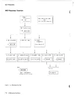 Preview for 141 page of IBM 3745 Series Service Functions