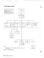 Preview for 155 page of IBM 3745 Series Service Functions