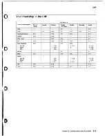 Preview for 172 page of IBM 3745 Series Service Functions