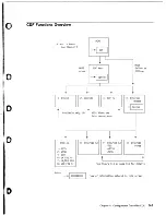 Preview for 176 page of IBM 3745 Series Service Functions