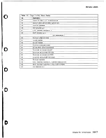 Preview for 232 page of IBM 3745 Series Service Functions