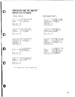 Preview for 276 page of IBM 3745 Series Service Functions