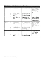 Preview for 26 page of IBM 3746-900 Installation And Maintenance Manual