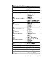 Preview for 85 page of IBM 3746-900 Installation And Maintenance Manual