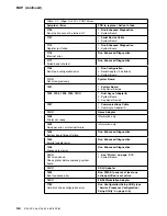 Preview for 86 page of IBM 3746-900 Installation And Maintenance Manual