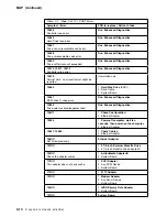 Preview for 90 page of IBM 3746-900 Installation And Maintenance Manual