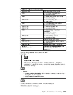 Preview for 93 page of IBM 3746-900 Installation And Maintenance Manual