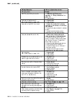 Preview for 94 page of IBM 3746-900 Installation And Maintenance Manual