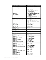 Preview for 128 page of IBM 3746-900 Installation And Maintenance Manual