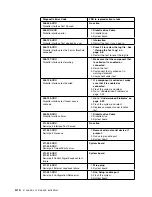 Preview for 132 page of IBM 3746-900 Installation And Maintenance Manual