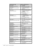 Preview for 134 page of IBM 3746-900 Installation And Maintenance Manual