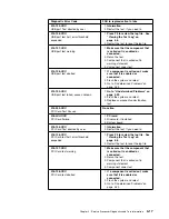 Preview for 135 page of IBM 3746-900 Installation And Maintenance Manual