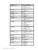 Preview for 136 page of IBM 3746-900 Installation And Maintenance Manual