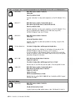 Preview for 248 page of IBM 3746-900 Installation And Maintenance Manual