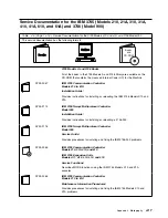 Preview for 251 page of IBM 3746-900 Installation And Maintenance Manual