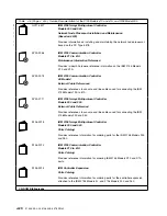 Preview for 254 page of IBM 3746-900 Installation And Maintenance Manual