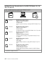 Preview for 256 page of IBM 3746-900 Installation And Maintenance Manual