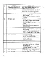 Предварительный просмотр 87 страницы IBM 3774 Operating Procedure Manual