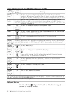 Preview for 28 page of IBM 39M5657 User Manual