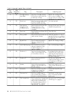 Preview for 82 page of IBM 39M5657 User Manual