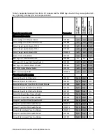 Предварительный просмотр 6 страницы IBM 39Y9314 Supplementary Manual