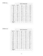 Preview for 17 page of IBM 3U Extend Run Operation And Setup Manual