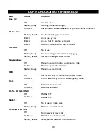 Preview for 10 page of IBM 4 LINE TELEPHONE WITH CALLER ID -412CID Installation And Operation Manual