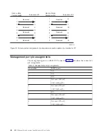 Предварительный просмотр 90 страницы IBM 40002AC5 Installation And User Manual