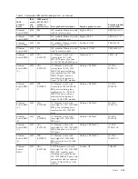 Preview for 23 page of IBM 4002-C2A Installation And User Manual