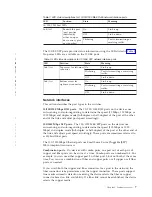 Preview for 33 page of IBM 4002-C2A Installation And User Manual