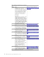 Предварительный просмотр 38 страницы IBM 4002-C2A Installation And User Manual