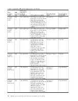 Preview for 22 page of IBM 4002-Y2A Installation And User Manual