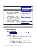 Preview for 42 page of IBM 4002-Y2A Installation And User Manual