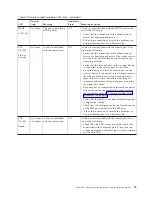 Preview for 65 page of IBM 4002-Y2A Installation And User Manual