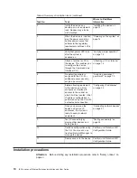 Preview for 36 page of IBM 4002AC2 Installation And User Manual