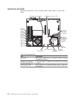 Preview for 32 page of IBM 4190 User Manual