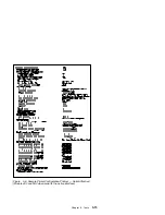 Preview for 215 page of IBM 4230 - Model 4i3 B/W Dot-matrix Printer User Manual