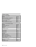 Preview for 264 page of IBM 4230 - Model 4i3 B/W Dot-matrix Printer User Manual