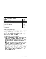 Preview for 265 page of IBM 4230 - Model 4i3 B/W Dot-matrix Printer User Manual