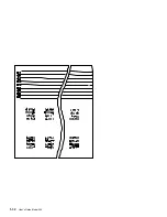 Предварительный просмотр 54 страницы IBM 4232 PRINTER MODEL 302 User Manual