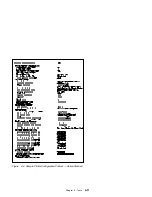 Предварительный просмотр 185 страницы IBM 4232 PRINTER MODEL 302 User Manual