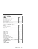 Предварительный просмотр 223 страницы IBM 4232 PRINTER MODEL 302 User Manual