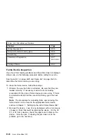 Предварительный просмотр 224 страницы IBM 4232 PRINTER MODEL 302 User Manual