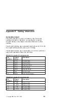 Предварительный просмотр 251 страницы IBM 4232 PRINTER MODEL 302 User Manual